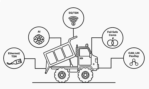 MicroSys excels in NXP processor-based embedded computing for utility and mobile machinery, simplifying your development, cutting costs, and fast-tracking product launches.