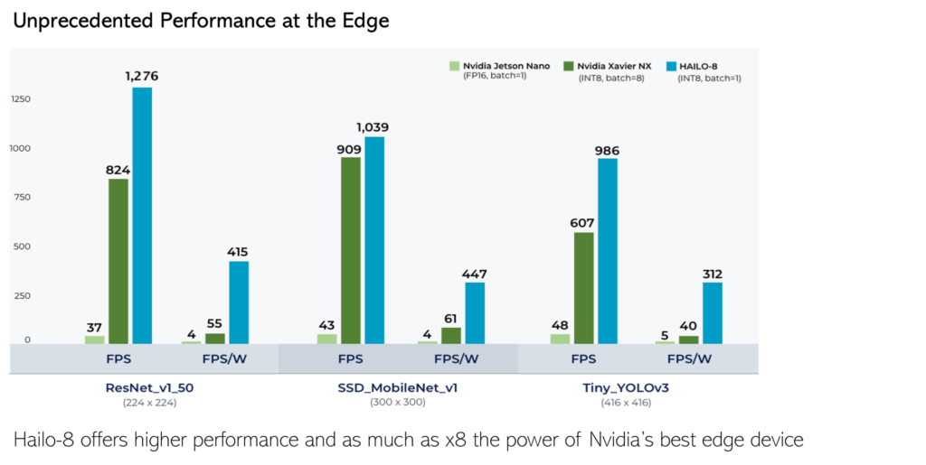 The Hailo performance benchmark